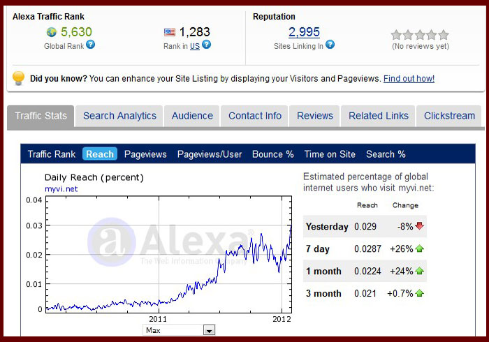 Visalus Alexa Rating 3 February 2012